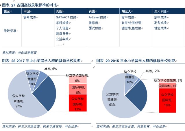 民办国际学校行业深度：解码三千亿空白市场，善扩者终成王