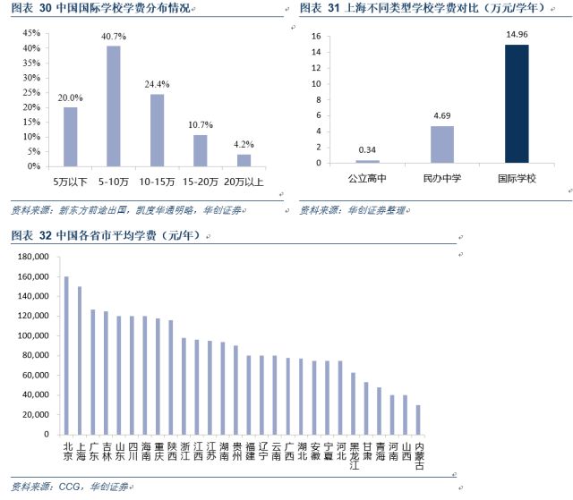 民办国际学校行业深度：解码三千亿空白市场，善扩者终成王