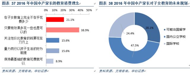 民办国际学校行业深度：解码三千亿空白市场，善扩者终成王