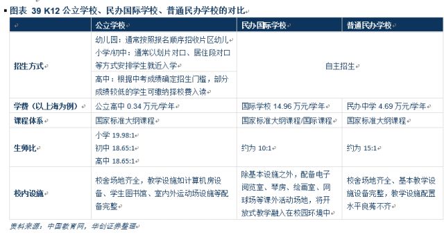 民办国际学校行业深度：解码三千亿空白市场，善扩者终成王