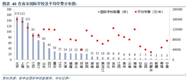 民办国际学校行业深度：解码三千亿空白市场，善扩者终成王