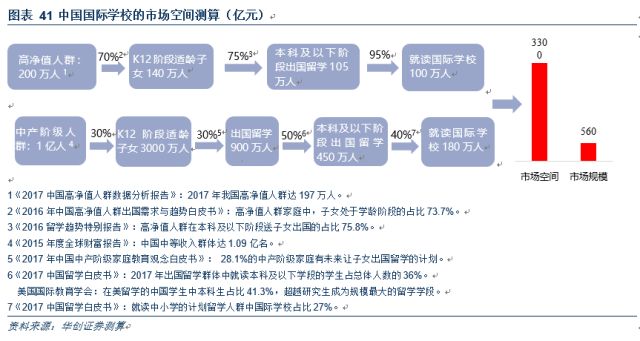 民办国际学校行业深度：解码三千亿空白市场，善扩者终成王