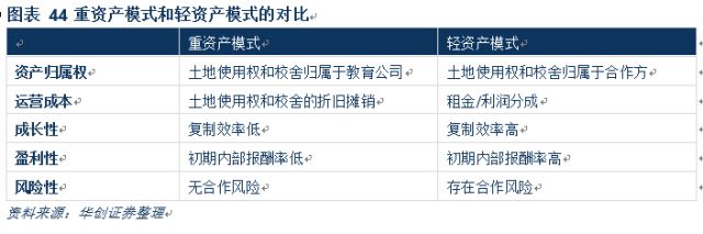 民办国际学校行业深度：解码三千亿空白市场，善扩者终成王