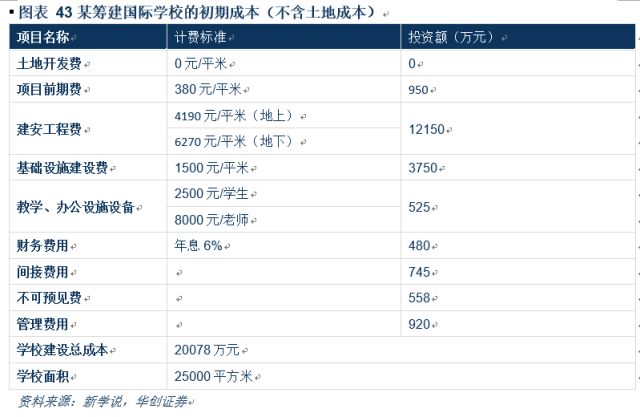 民办国际学校行业深度：解码三千亿空白市场，善扩者终成王
