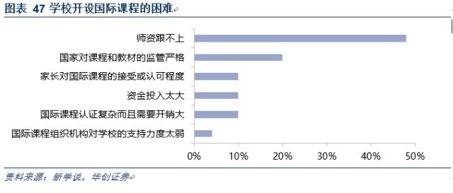 民办国际学校行业深度：解码三千亿空白市场，善扩者终成王