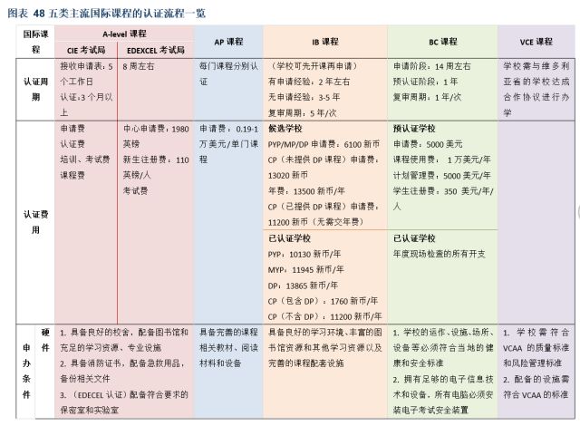 民办国际学校行业深度：解码三千亿空白市场，善扩者终成王