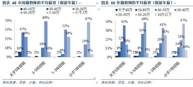 民办国际学校行业深度：解码三千亿空白市场，善扩者终成王