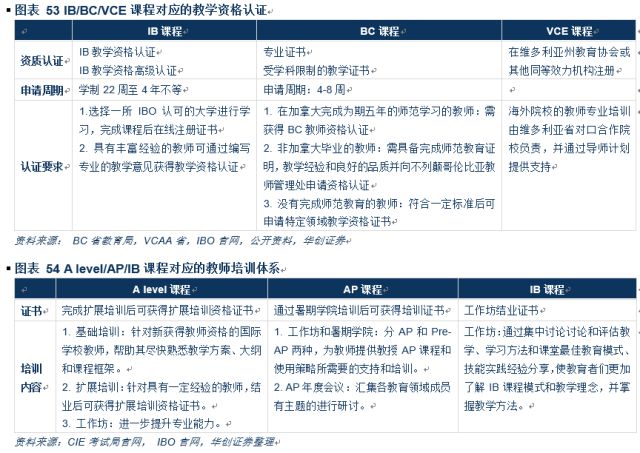 民办国际学校行业深度：解码三千亿空白市场，善扩者终成王