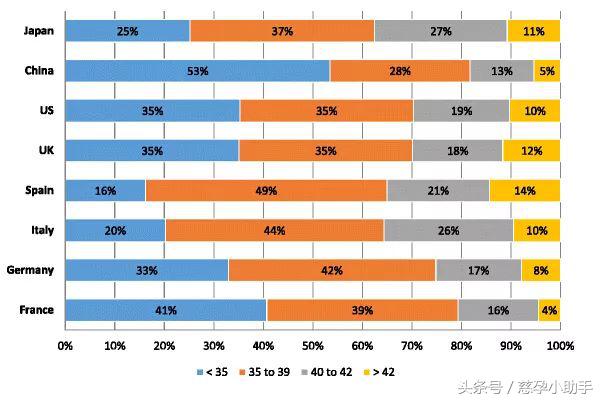 泰国第三代试管婴儿多少钱（数据荟萃）