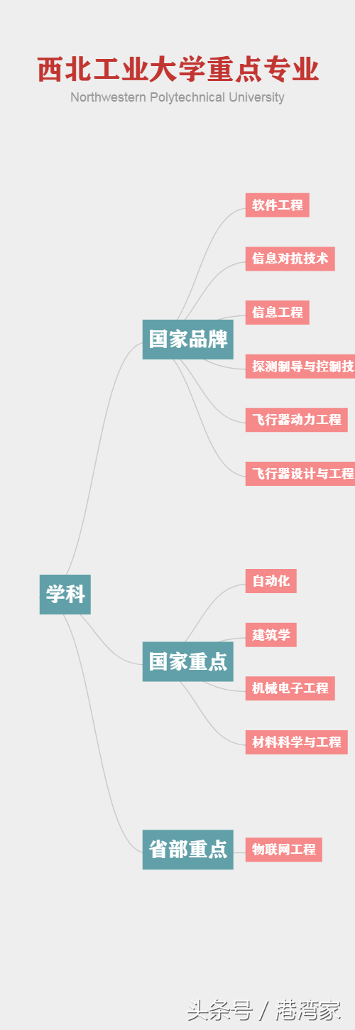 谁是西北高教头把交椅！西安交大VS西北工业大学学科优势大比拼！