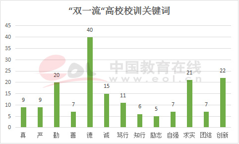 郑州大学校训（数据分析告诉你）