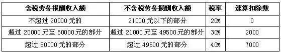 最全最新个人所得税税率表出炉！快来看看你都交了多少个税！