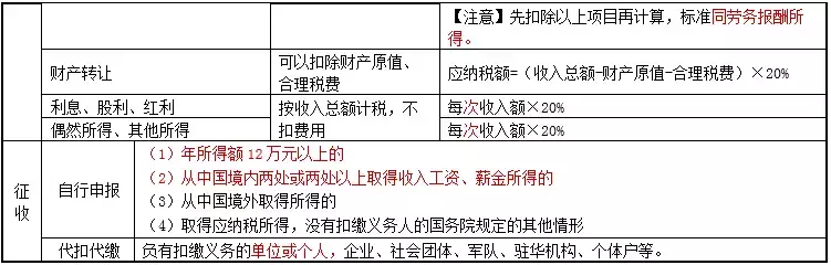 最全最新个人所得税税率表出炉！快来看看你都交了多少个税！