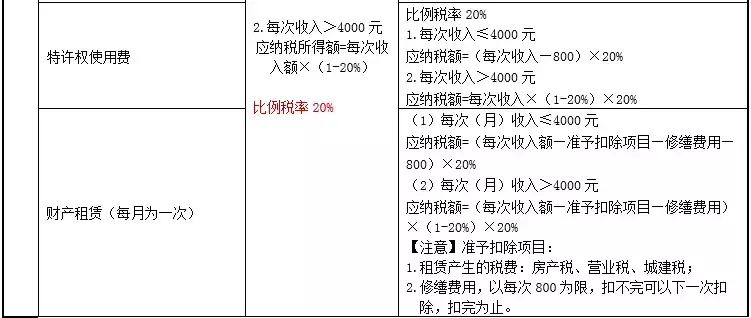 最全最新个人所得税税率表出炉！快来看看你都交了多少个税！