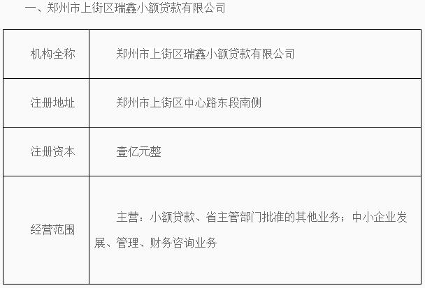 郑州3家小额贷款公司试点资格将被撤｜名单