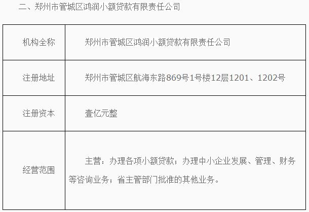 郑州3家小额贷款公司试点资格将被撤｜名单