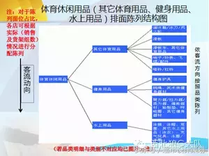 世界杯陈列创意(人人乐超市百货陈列规范课件)