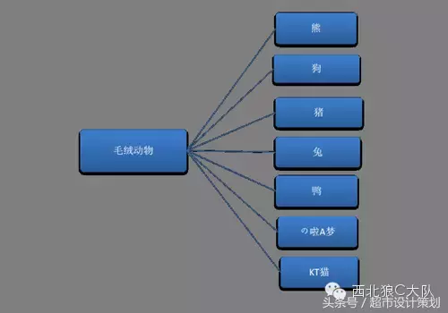 世界杯陈列创意(人人乐超市百货陈列规范课件)