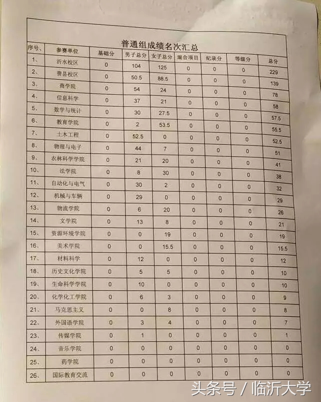 时代列车，自行车慢骑……了解一下