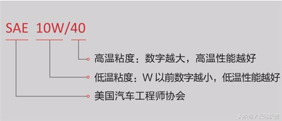 机油里边的学问！分享机油品质的好坏直观的方法！