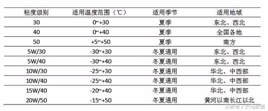 机油里边的学问！分享机油品质的好坏直观的方法！