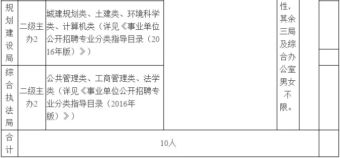 事业单位、事业编！河北4市最新招聘来了，还有中直好单位……