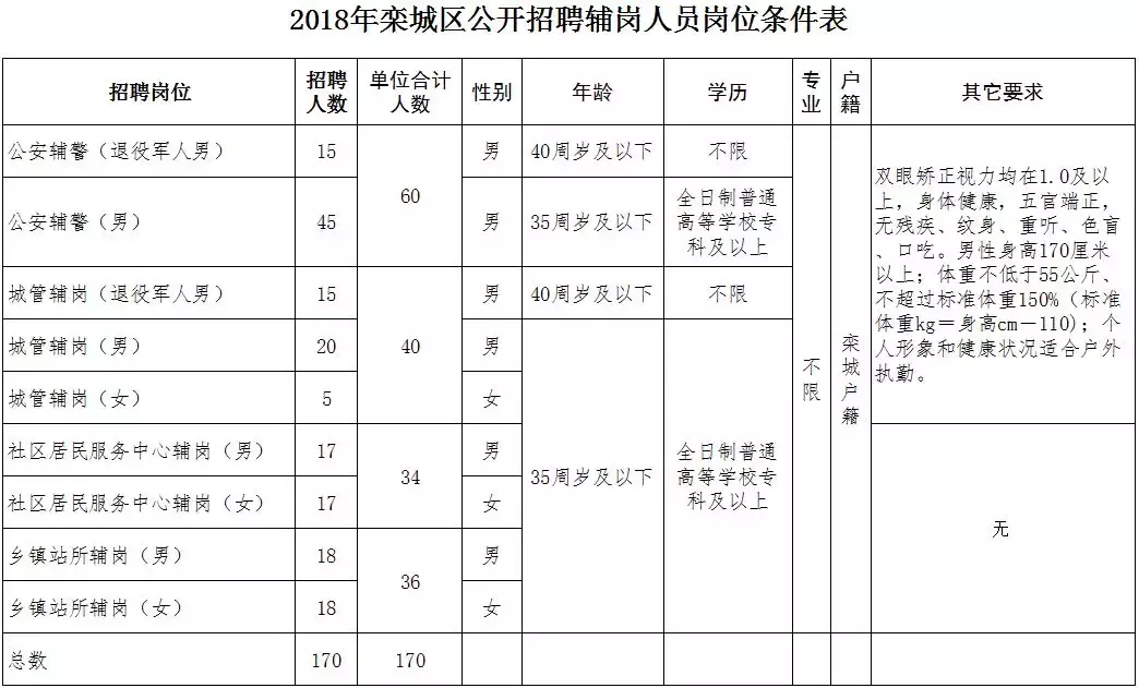 事业单位、事业编！河北4市最新招聘来了，还有中直好单位……