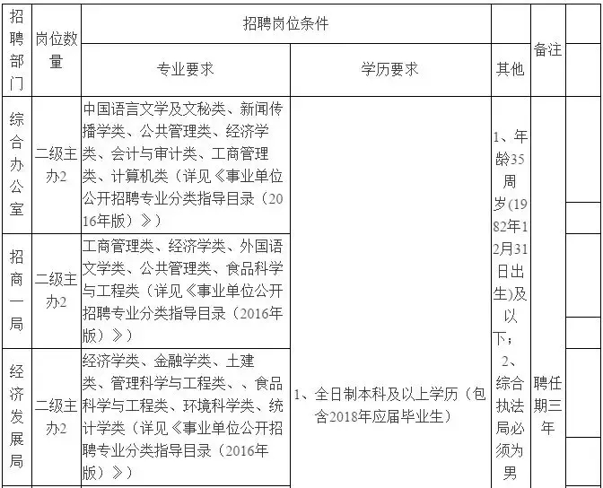 事业单位、事业编！河北4市最新招聘来了，还有中直好单位……