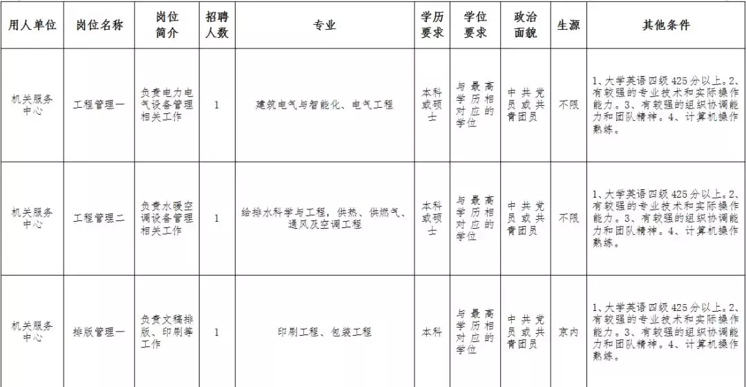 事业单位、事业编！河北4市最新招聘来了，还有中直好单位……