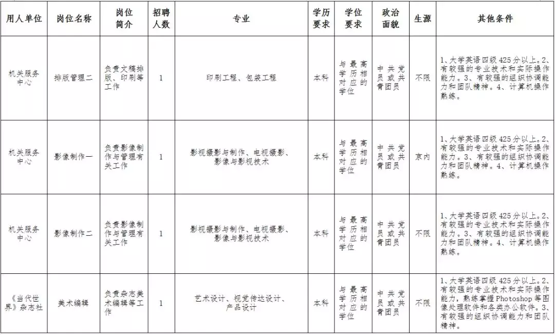 事业单位、事业编！河北4市最新招聘来了，还有中直好单位……