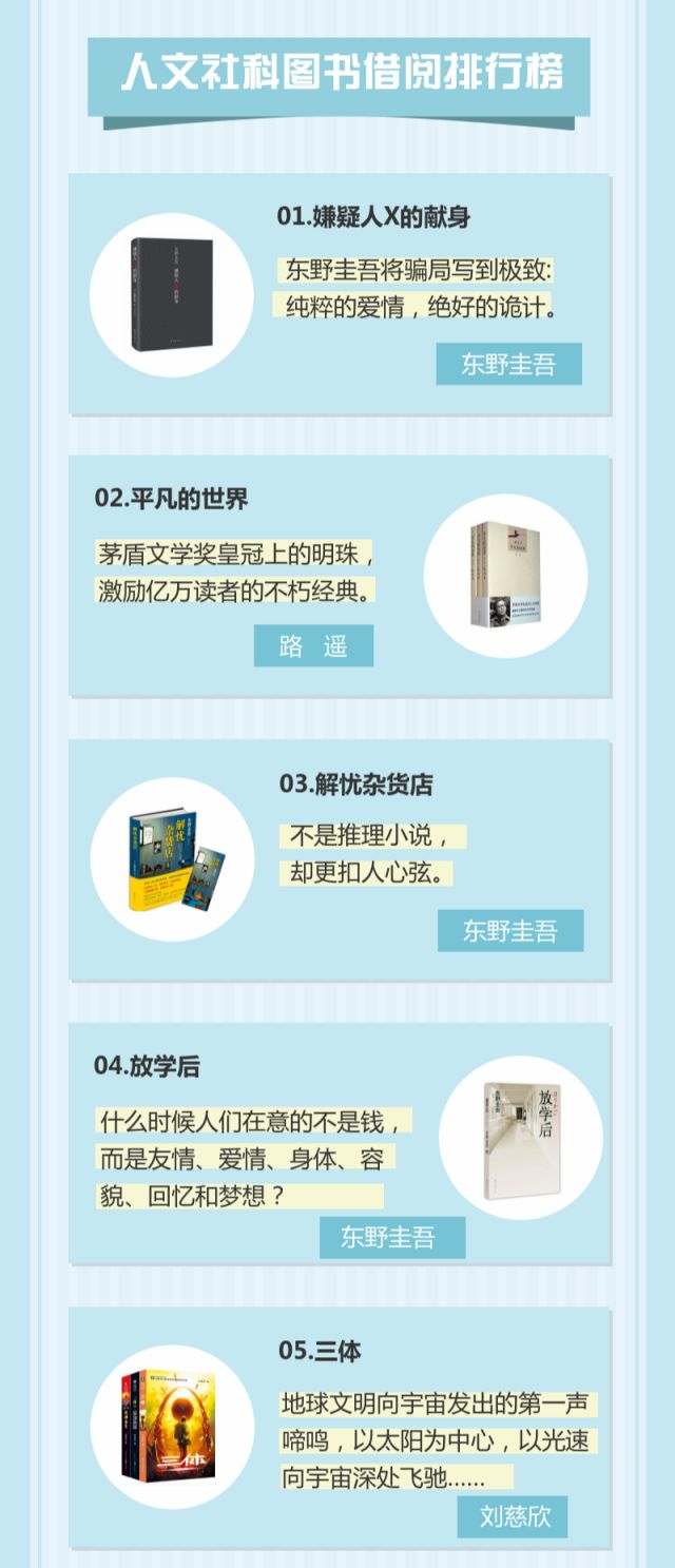 图书馆大数据｜这位大工人一年竟借了314本书！