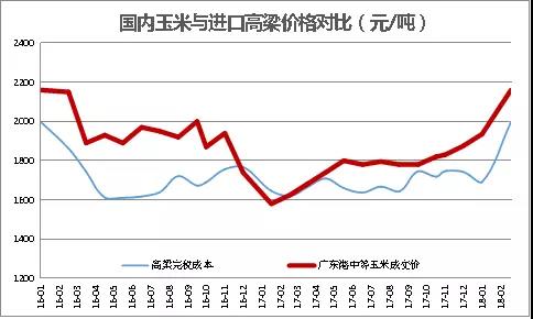 世界杯最大的高粱出口国(涨“姿势”：谈谈我国进口高粱的演变及消费用途)