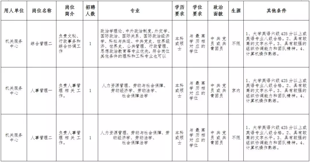 衡水人才网最新招聘信息查询（河北人速报名）