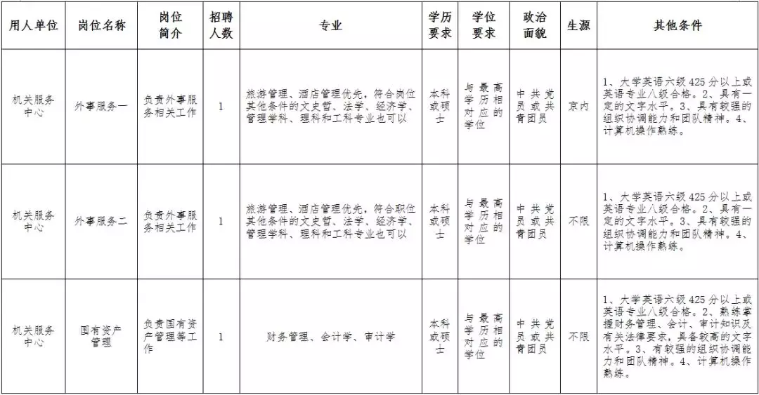 衡水人才网最新招聘信息查询（河北人速报名）