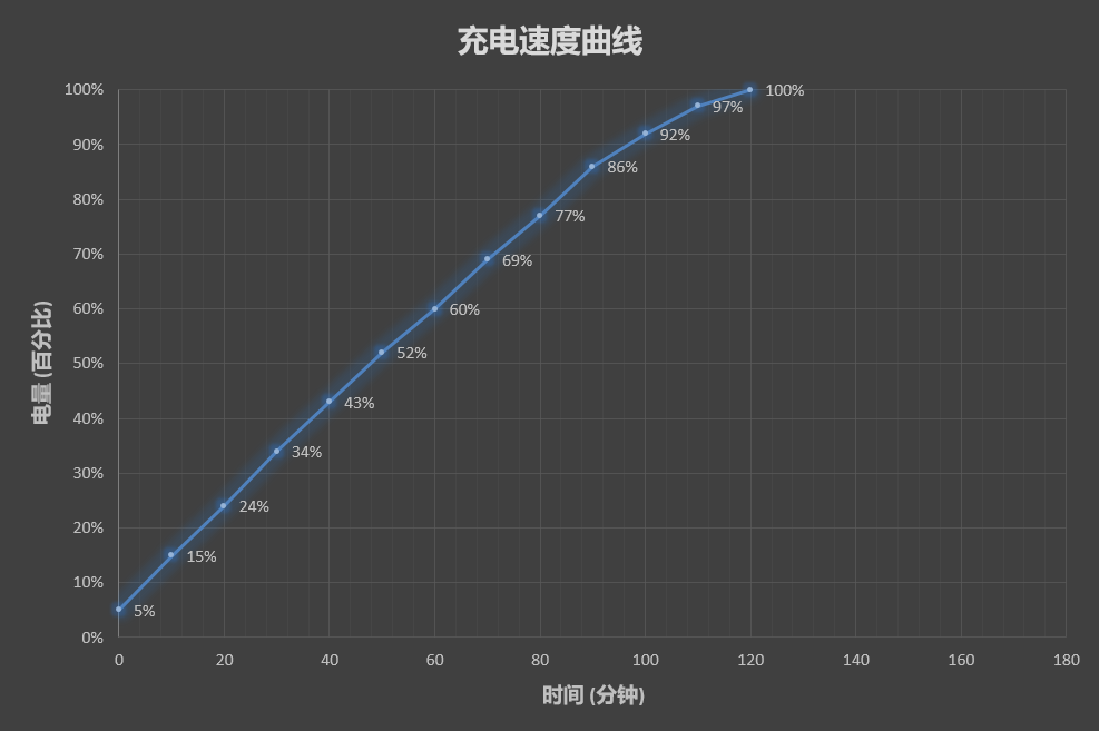 1299元起！坚果3评测：圆滑当道的另类