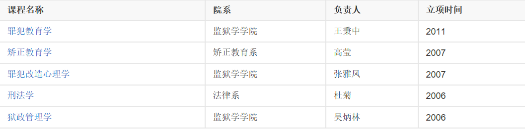 警校小百科 中国