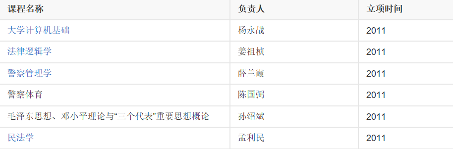 警校小百科 中国