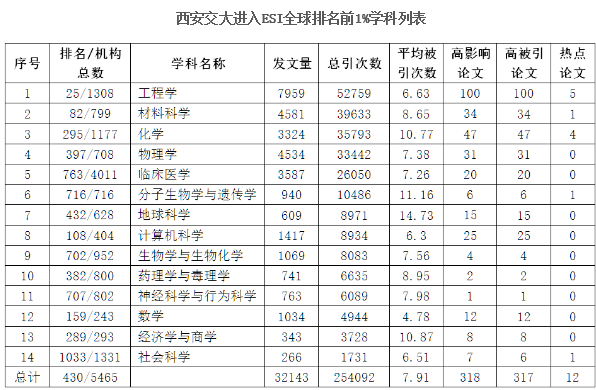 走进名校34：西安交通大学