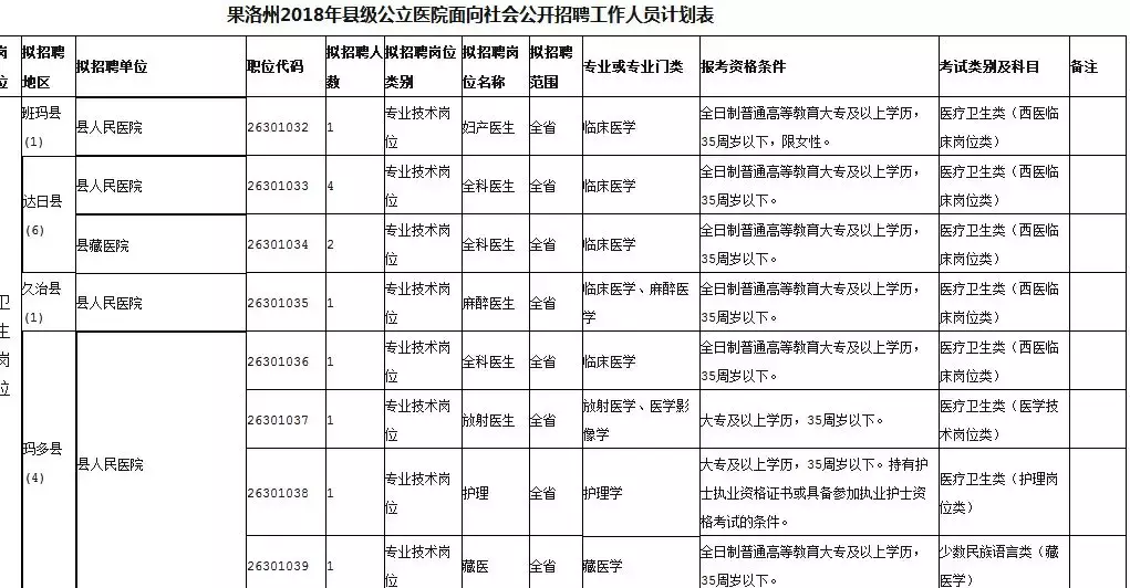 青海省海东市招聘信息（2018上半年海东）