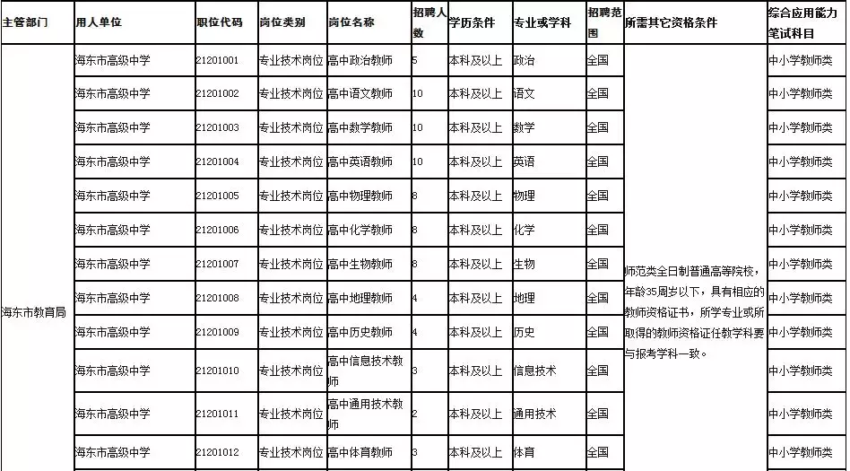 青海省海东市招聘信息（2018上半年海东）