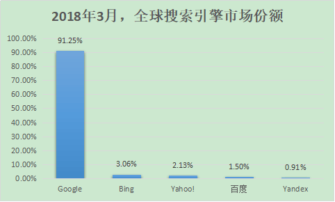 中国搜索引擎（中国搜索引擎网站）