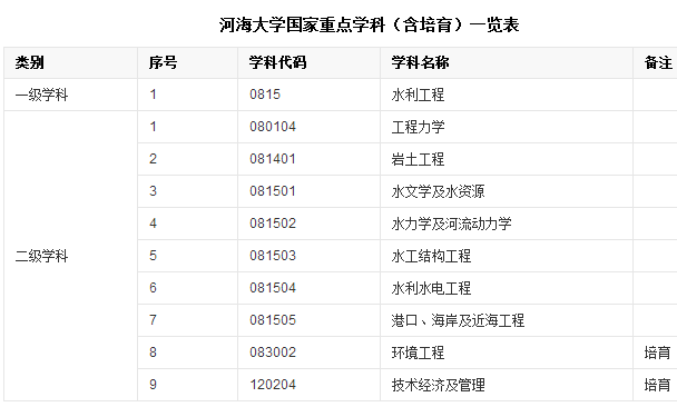 走进名校55：河海大学