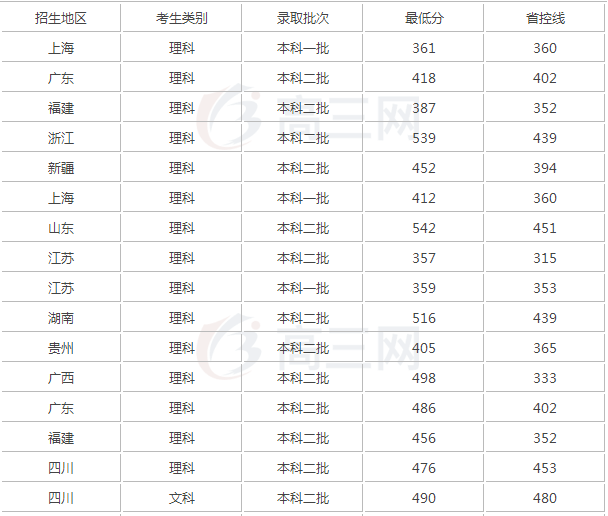 走进名校59：南京中医药大学