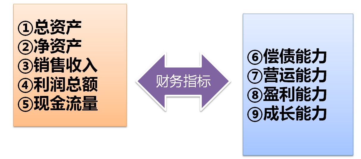 企业如何编制银行贷款报表