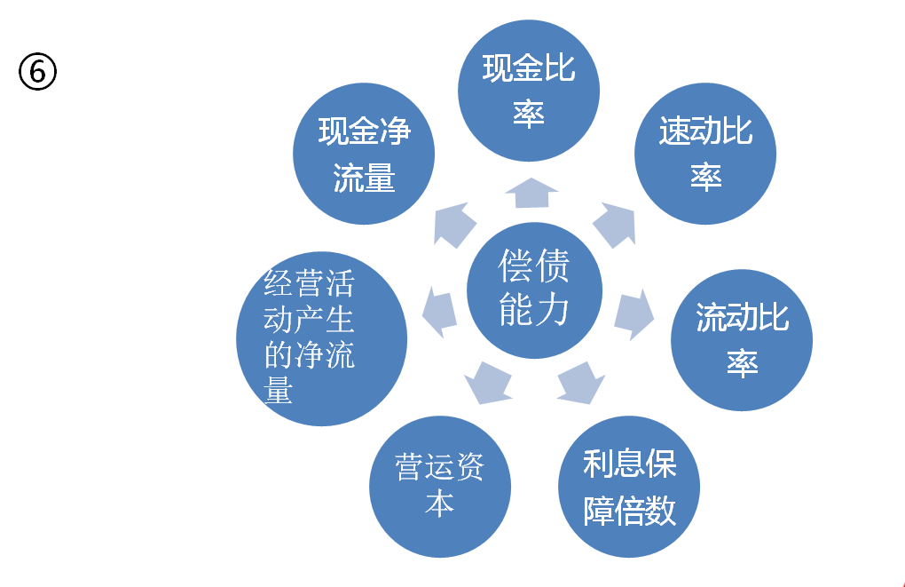 企业如何编制银行贷款报表