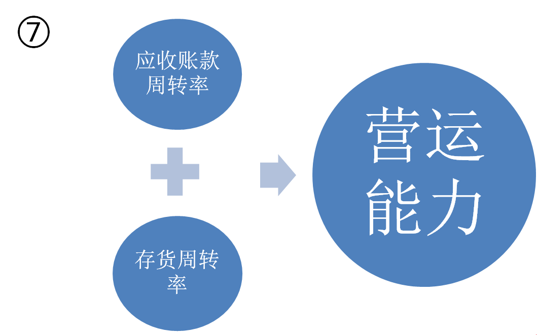 企业如何编制银行贷款报表