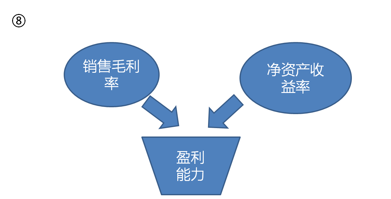 企业如何编制银行贷款报表