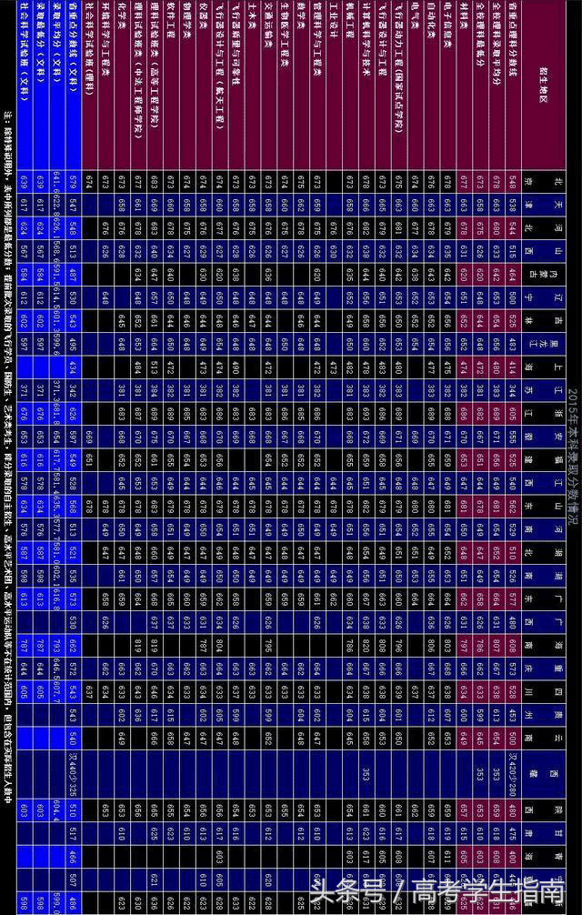 参考：北京航空航天大学2015-2017年录取分数线汇总！