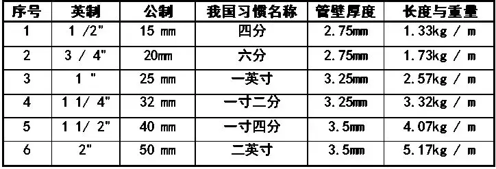 精密空调系统安装施工应用手册