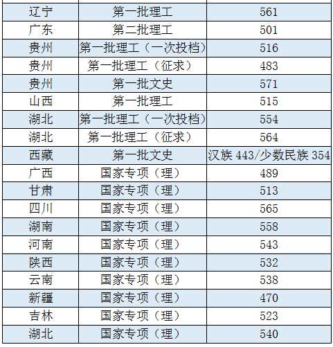 走进名校64：浙江工业大学
